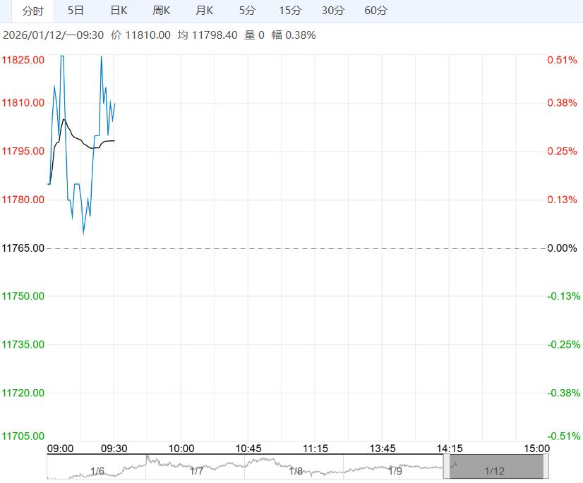 节日效应刺激消费走好 生猪短期或偏强震荡运行