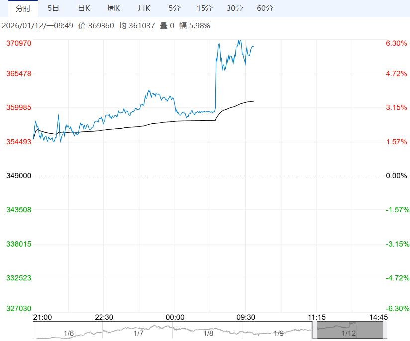 需求向好预期持续升温 沪锡短期或将延续偏高位震荡走势