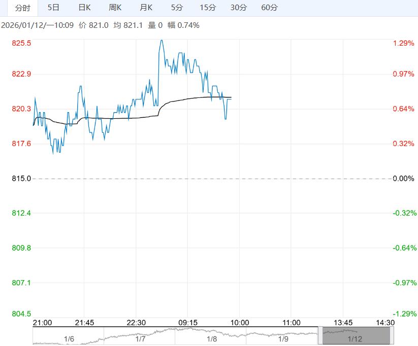 市场供需格局有转强预期 铁矿石短期或延续强势运行