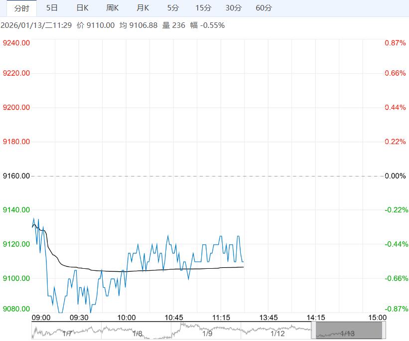 终端走货未见明显好转 预计红枣短期将以震荡整理为主