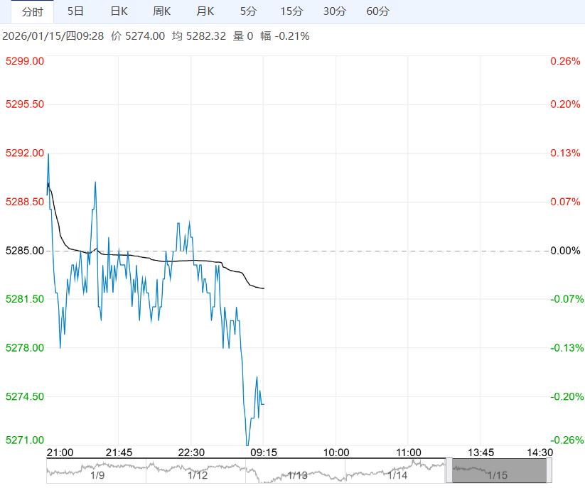 在季节性供应压力及增产背景下 预计白糖短期维持区间运行