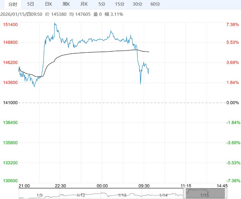 在利多情绪驱动下 预计沪镍短期偏强运行