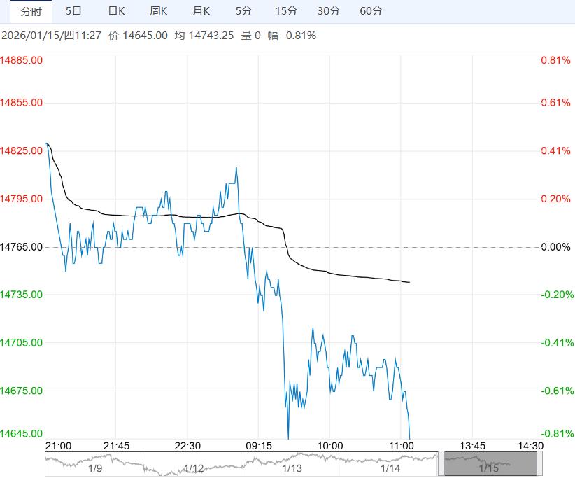 市场不利因素逐步增加 郑棉短期或陷入调整