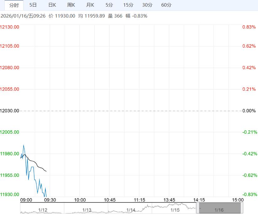供应处增加趋势中 生猪短期或继续震荡调整