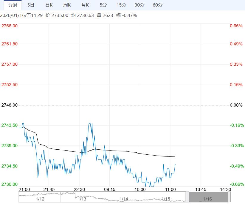 库存仍处高位 豆粕期价短期维持震荡偏弱运行