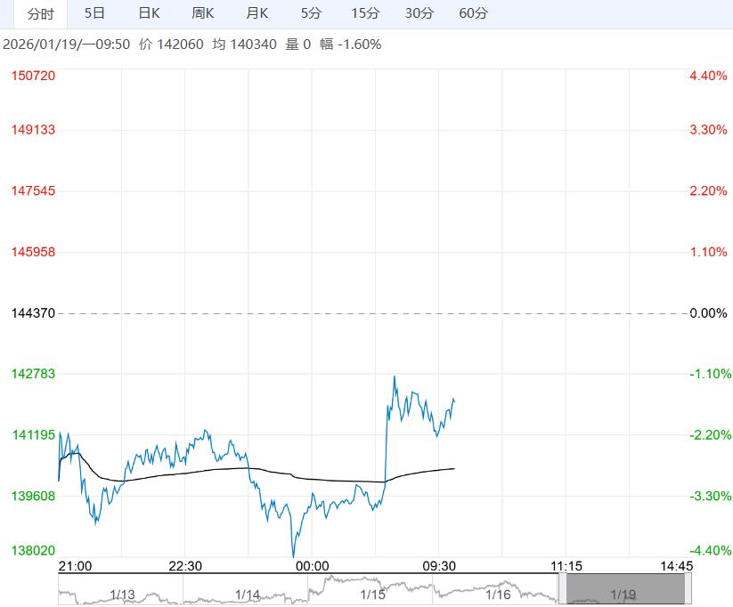 市场过剩压力仍旧较大 沪镍短期或仍将宽幅震荡运行