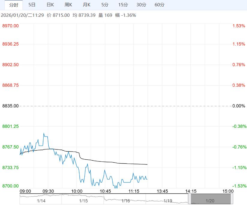 贸易商备货意愿弱 红枣盘面短期偏弱运行