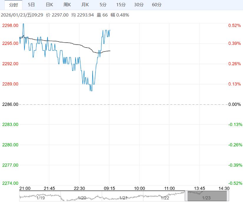 受市场情绪提振 玉米盘面短期偏强震荡运行