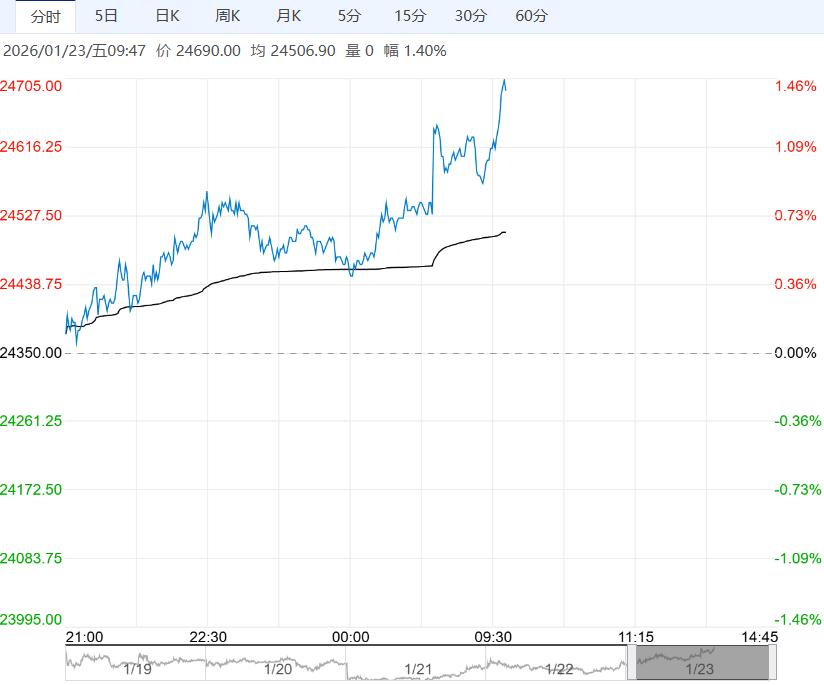 成本端支撑强化 沪锌短期或维持高位震荡格局