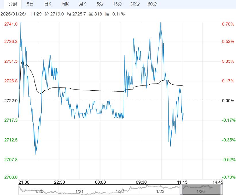 基本面驱动向弱 氧化铝短期或在区间内偏弱震荡运行