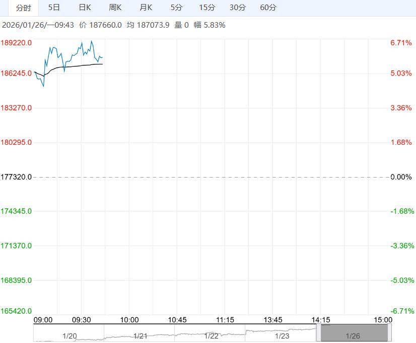 市场看多情绪延续 碳酸锂短期或震荡偏强运行