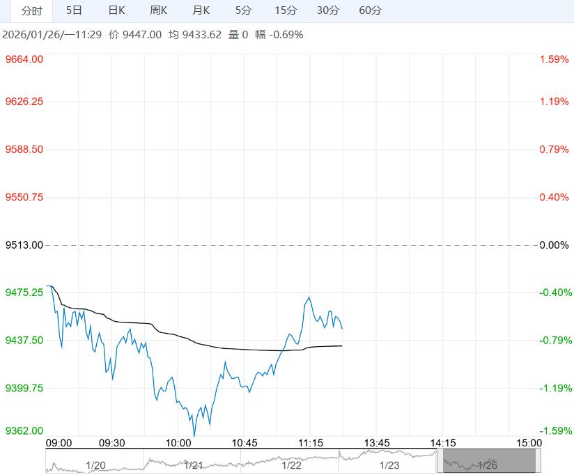 需求端表现同比偏差 苹果短期或呈区间震荡走势