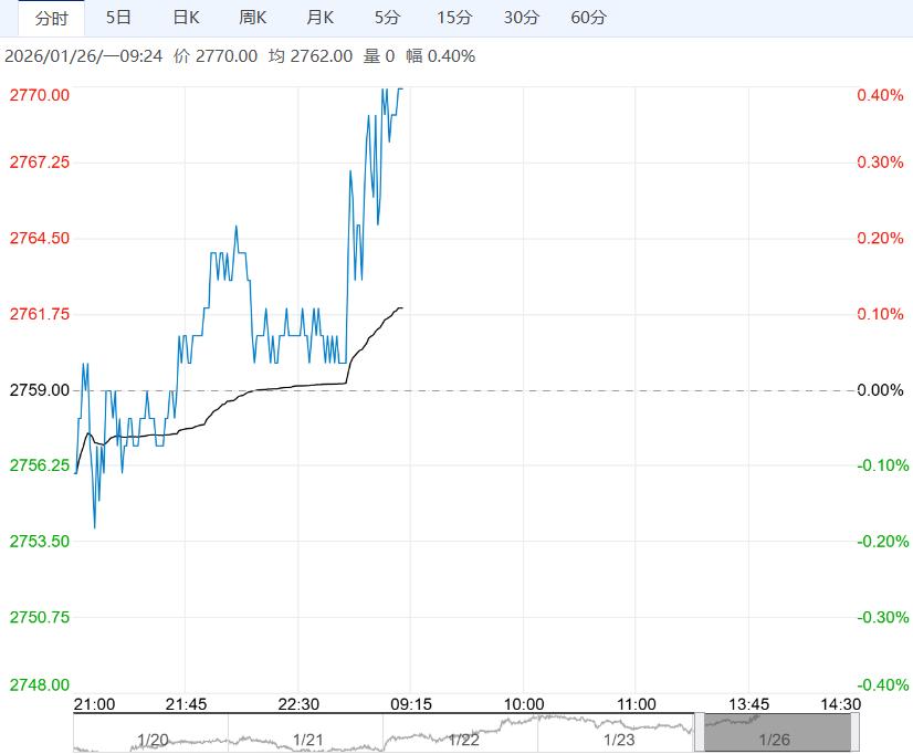 下游备货需求旺盛支撑 豆粕短期或偏强运行