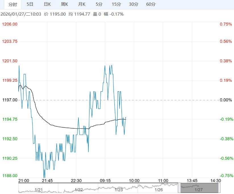 市场缺乏实质性利好驱动 纯碱短期或将延续偏弱运行