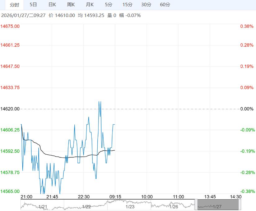 商业库存持续累积 郑棉短期或延续调整走势