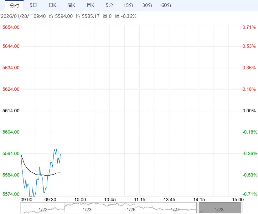 成本支撑减弱 预计硅铁短期震荡运行为主