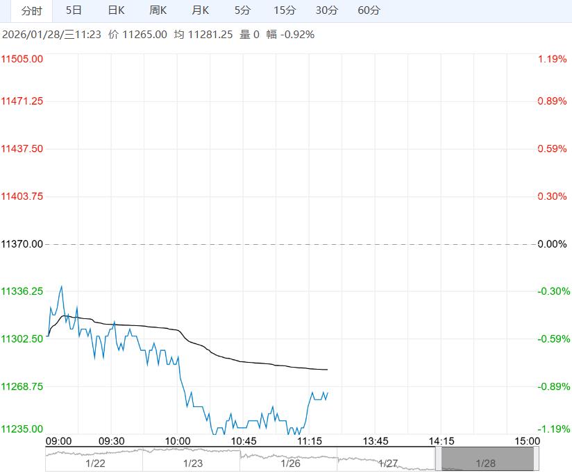在供大于求影响下 生猪盘面短期呈偏弱表现