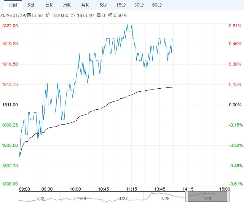 需求情绪仍较为积极 尿素短期延续高位区间震荡趋势