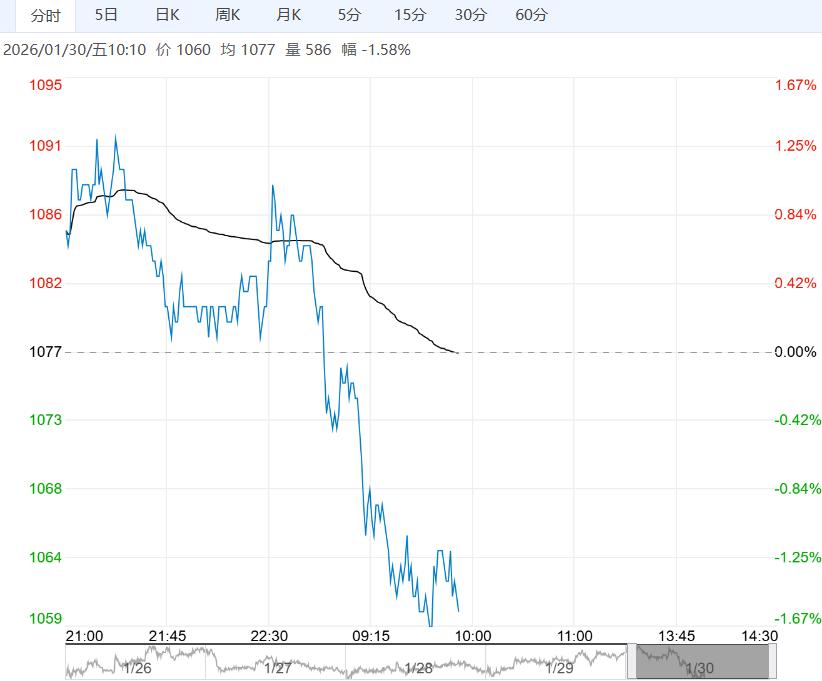 终端需求表现偏弱 玻璃短期或将延续窄幅震荡走势