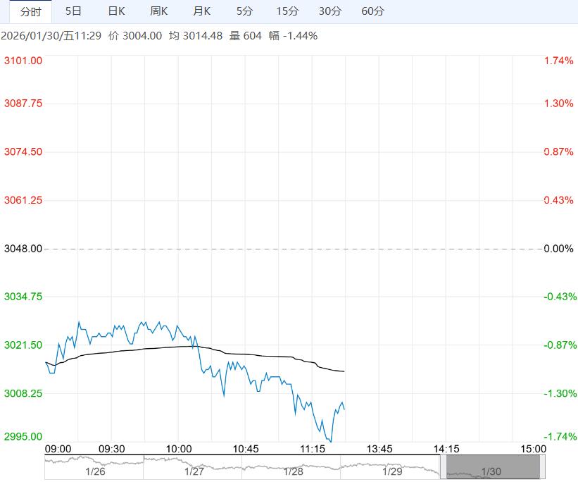 市场追高动力减弱 鸡蛋短期或将进入高位窄幅震荡阶段