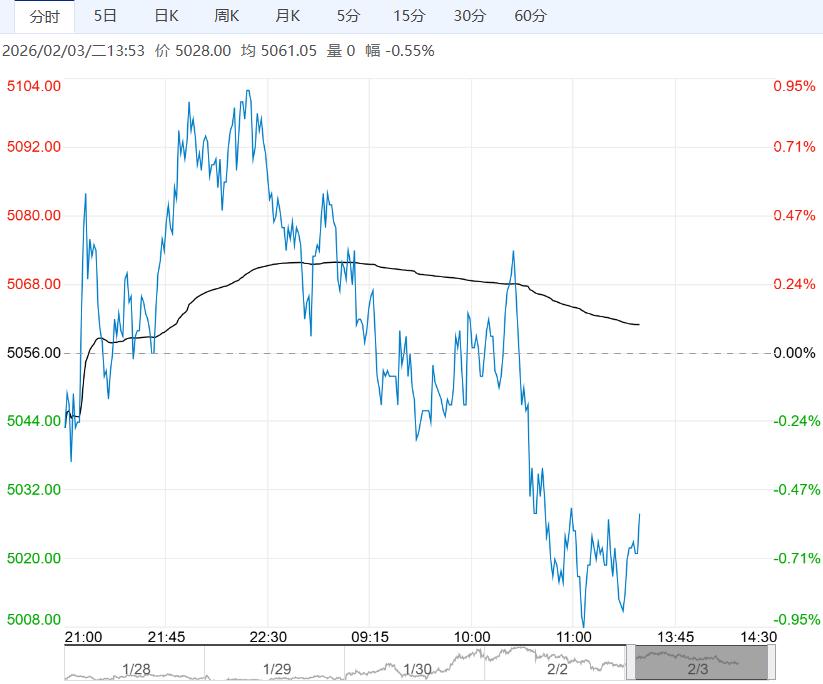 需求难有明显起色 PVC短期仍以窄幅震荡为主