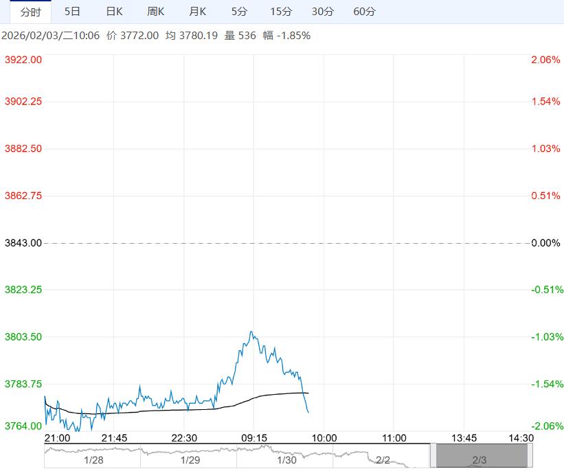 在供需结构转弱格局下 乙二醇短期或以偏弱整理为主