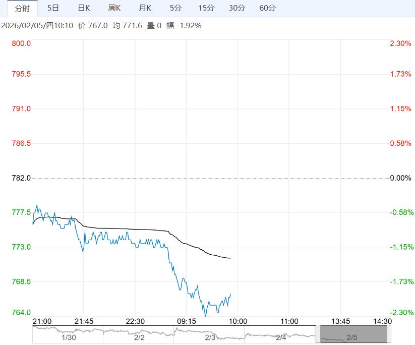 市场供应端压力不减 铁矿石短期震荡承压运行