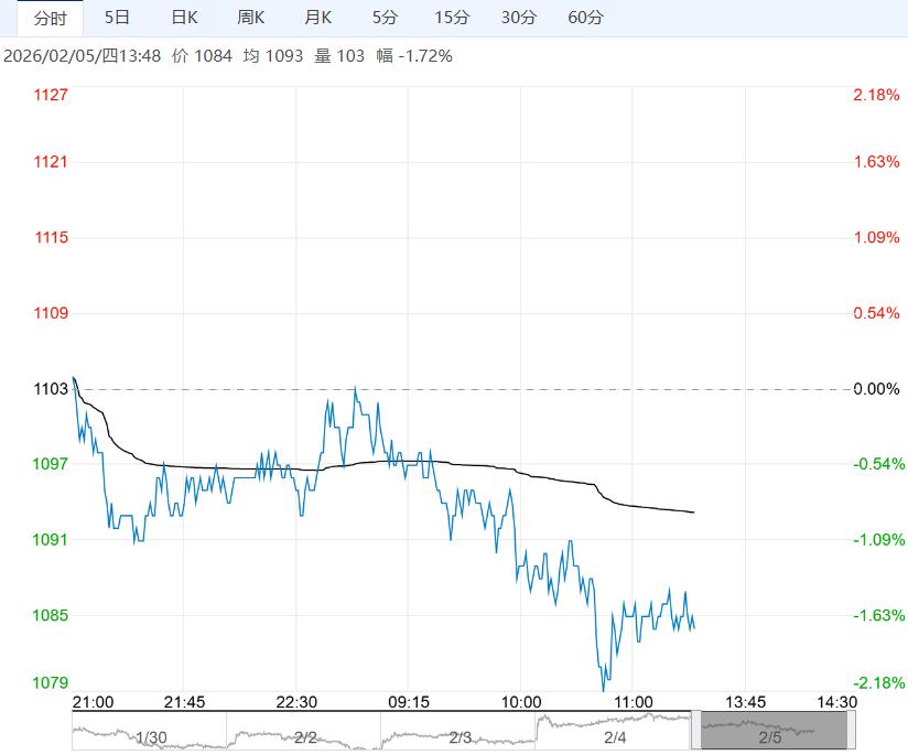 在供需两弱背景下 玻璃短期或区间震荡运行