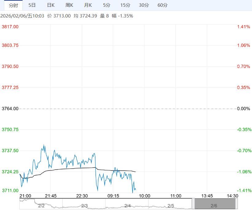 市场供需结构转弱 乙二醇短期或以偏弱整理为主