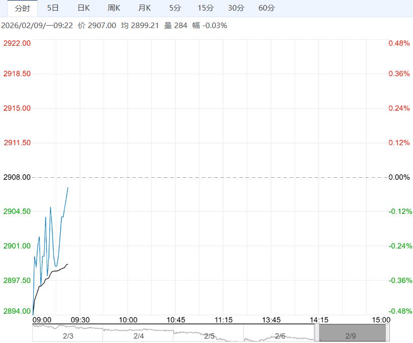 市场供应压力仍较大 预计鸡蛋短期维持偏弱态势