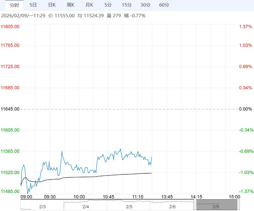 在供应过剩背景下 生猪短期或将以窄幅震荡为主