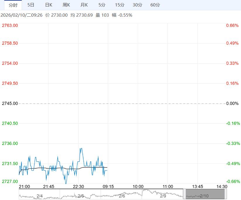 市场交投转淡 豆粕短期以震荡偏弱运行为主