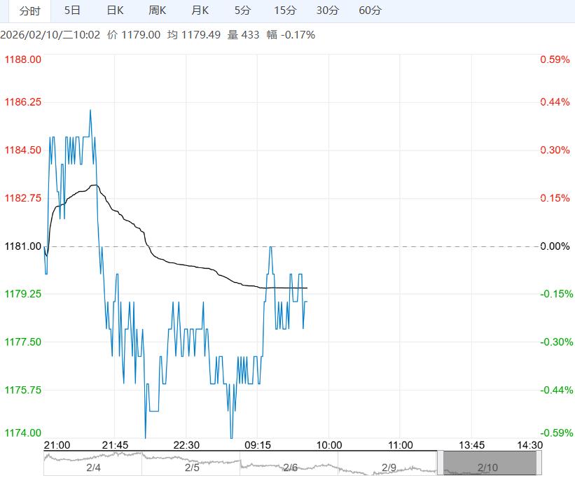 市场供需整体偏弱 纯碱短期或维持震荡偏弱走势