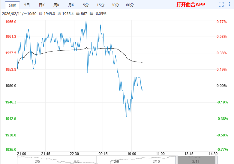 企业挺价意愿偏强 烧碱进一步下探空间或受限