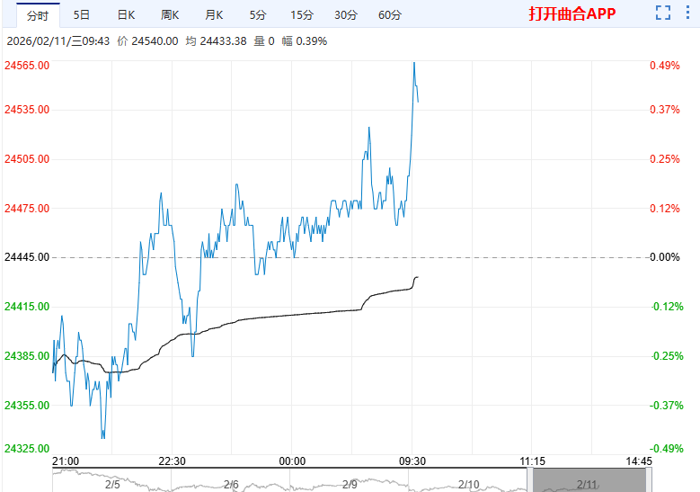 供需双弱格局 锌价上涨幅度受限