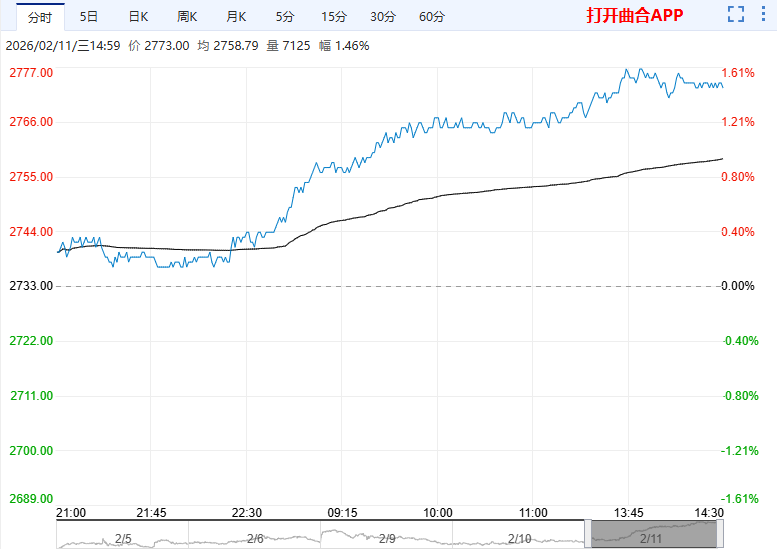 美豆平衡表未做调整 短期内豆粕期价企稳反弹