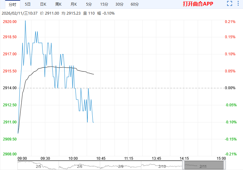 春节后淡季特征仍存 鸡蛋期价整体弱势