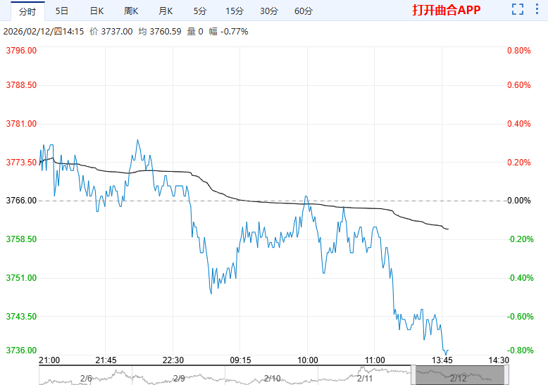 基本面难寻向上驱动 预计短期乙二醇低位盘整