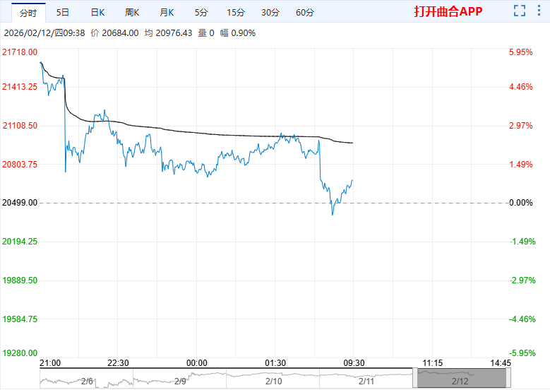 降息预期降温 银价高位震荡
