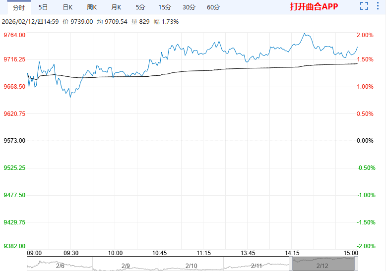 春节备货进入尾声 苹果盘面缺乏明显驱动