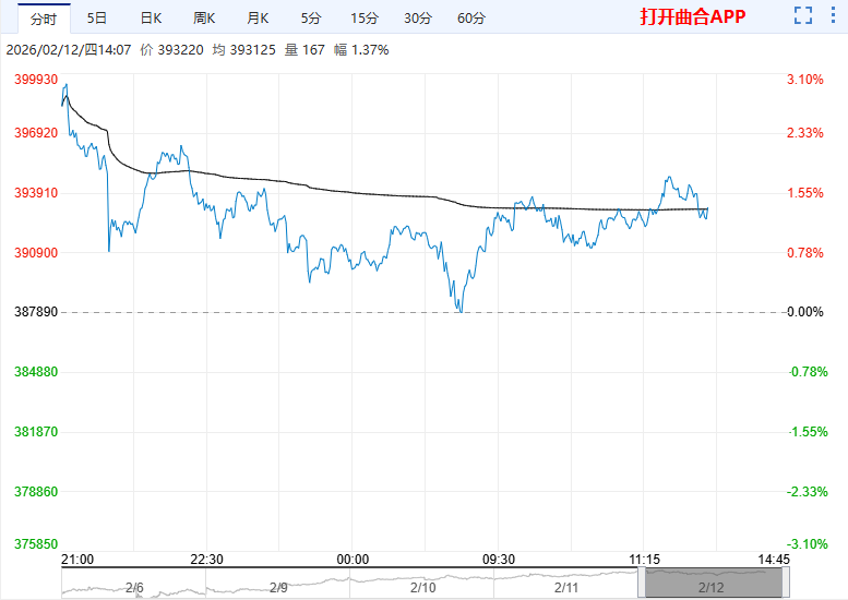 库存近期稳步回升 预计节前沪锡弱反弹