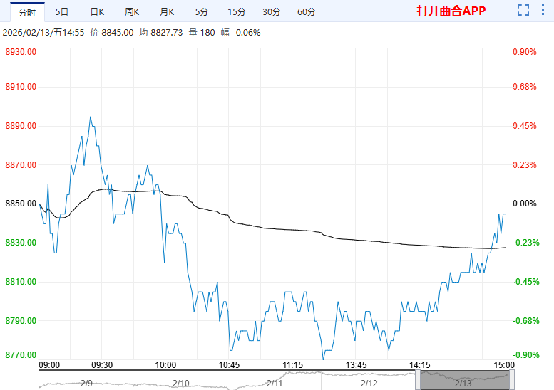 资金避险情绪上升 短期红枣或维持低位震荡