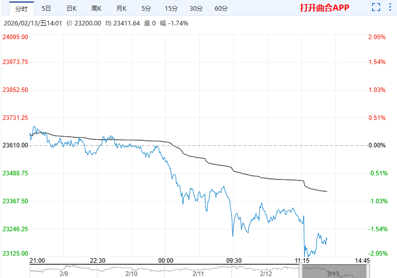 市场风险溢价回吐 铝价重心和波动走低