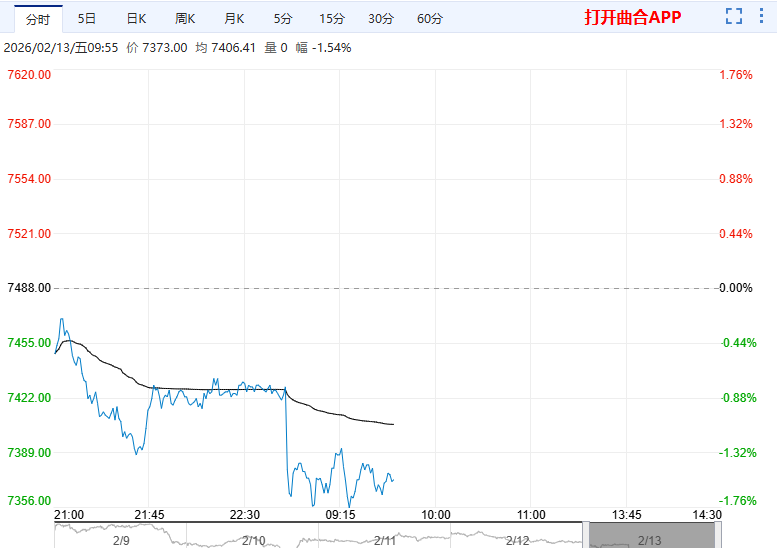节后宏观预期偏好 苯乙烯期价存有支撑