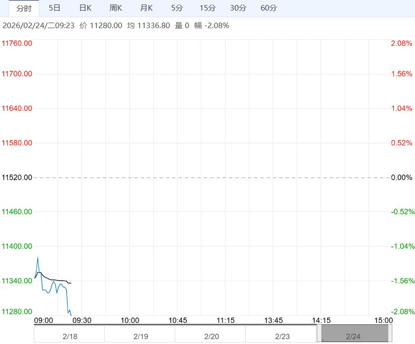市场需求持续降温 生猪短期呈现弱势下跌趋势