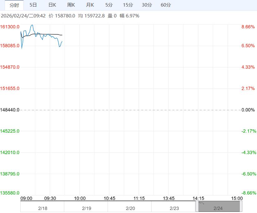 市场需求转为旺季 预计碳酸锂短期震荡偏强运行