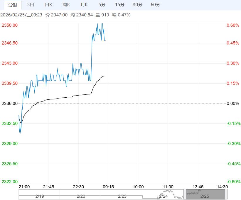 市场情绪转强 玉米价格短期呈现偏强表现