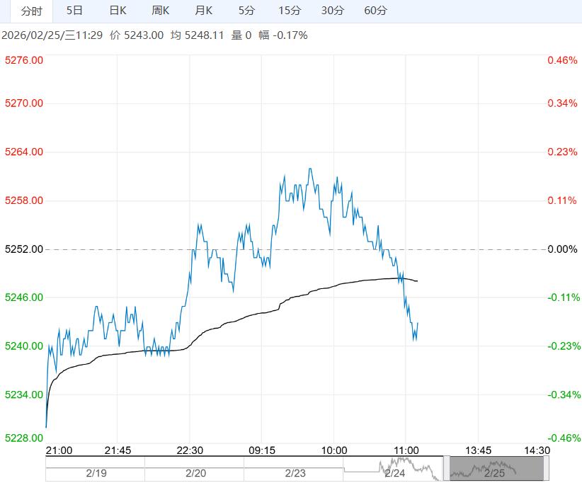 市场处需求淡季 白糖短期或维持区间震荡格局
