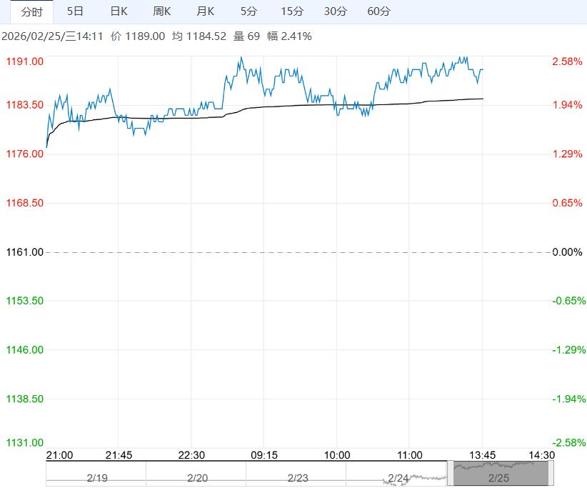 需求表现有韧性 纯碱短期以震荡偏强为主
