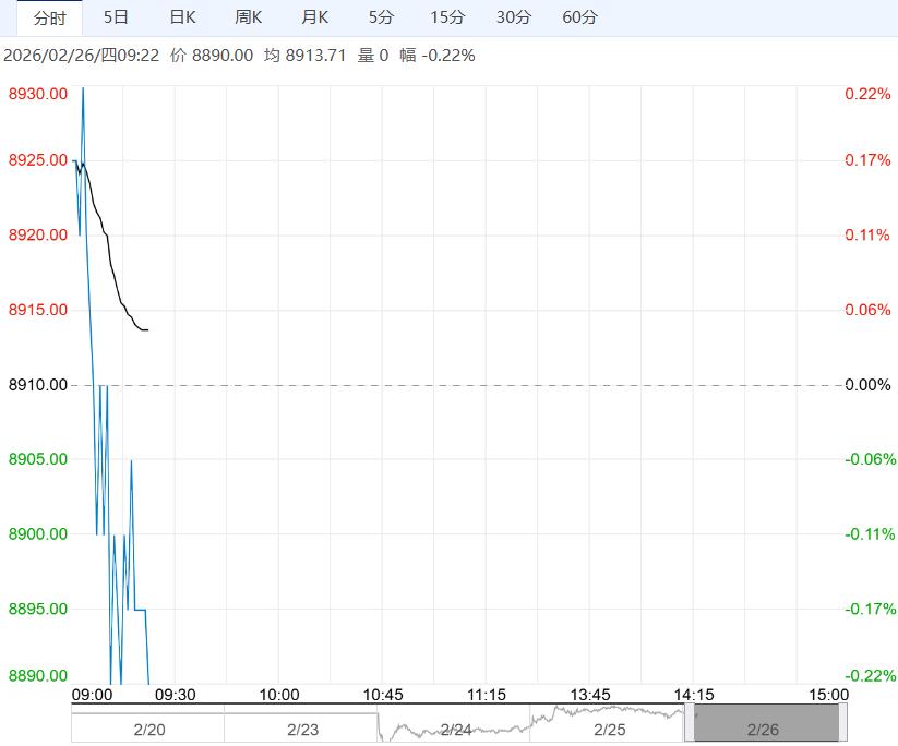 市场进入消费淡季 预计红枣短期将震荡偏弱运行